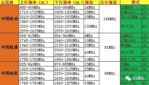 5G除了快，多出的“1G”還有這4點(diǎn)優(yōu)勢(shì)