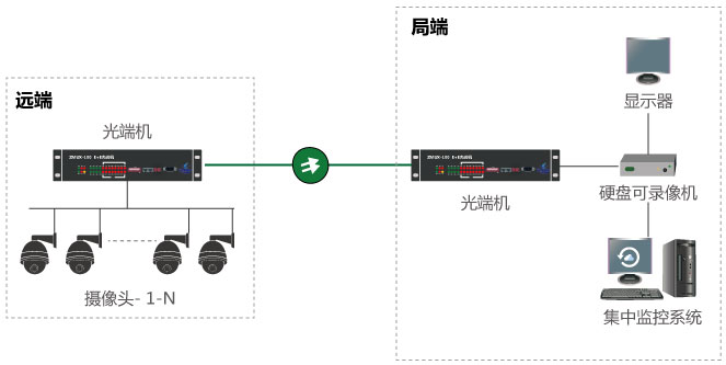什么是視頻光端機(jī)，如何使用？