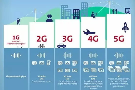 5G大時代來臨！國內(nèi)首個5G基站廣州開通