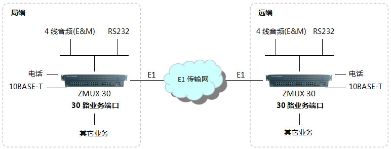 10路電話光端機選擇哪種好？-組網應用