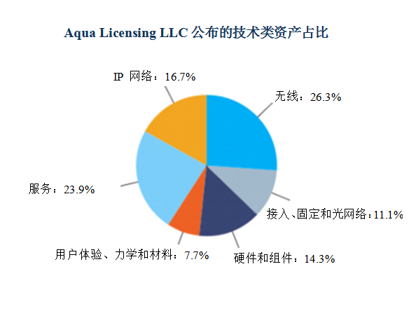 諾基亞打包出售6000多項(xiàng)4G、5G、SDN和VR相關(guān)專利