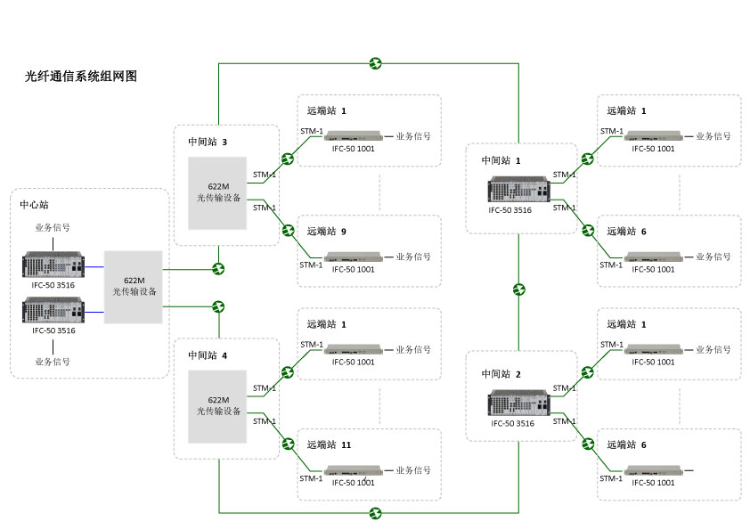應急通信系統(tǒng)解決方案